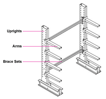 Cantilever racking