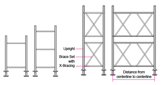 Brace Sets