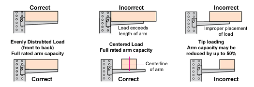 Determine the length of the arm.