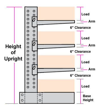 Determine the height of the upright