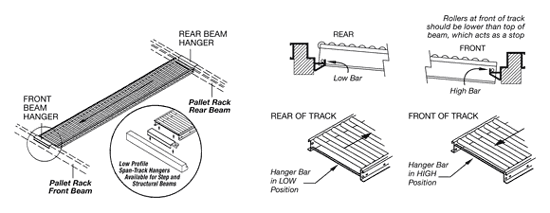 Installing Low Profile Span Track