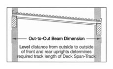 Installing Deck Span Track