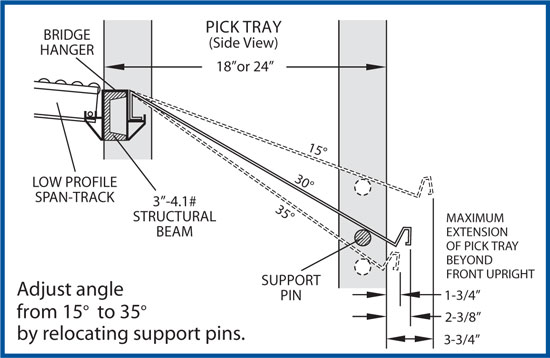 Adjustable Pick Tray