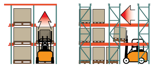 How Drive-In and Drive-Through Pallet Rack Works