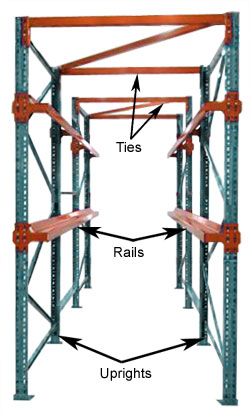 Benefits of Drive-In and Drive-Through Racking