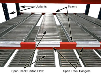 How Carton Flow Pallet Rack Works