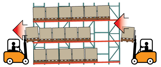 Flow racking on sale