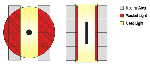 Application-Efficiency-Chart