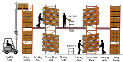 Multilevel System