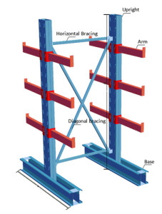 cantilever-diagram