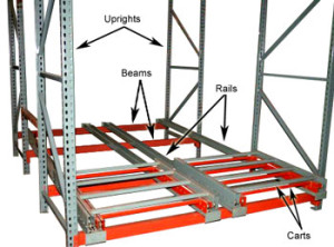 pushback rack