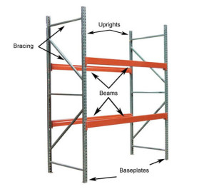 Pallet racking diagram of different components.