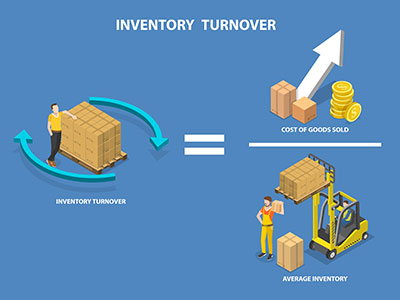 Graph showing inventory turnover calculation.