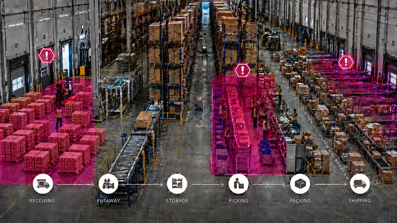Interior of a warehouse showing common bottleneck areas of receiving, picking, and shipping.