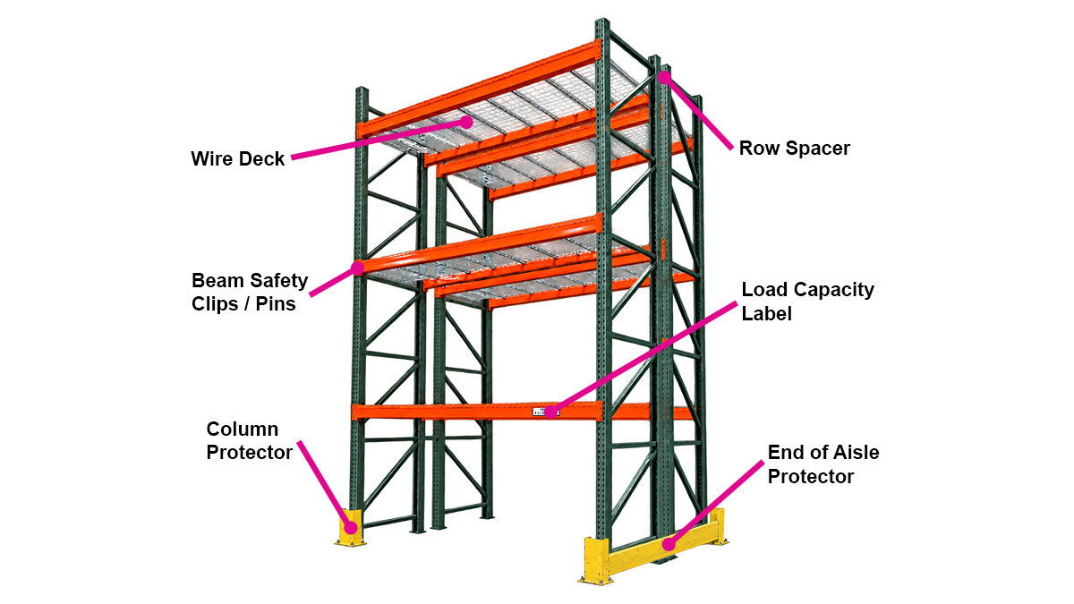 Diagram of pallet rack bay with accessories labeled