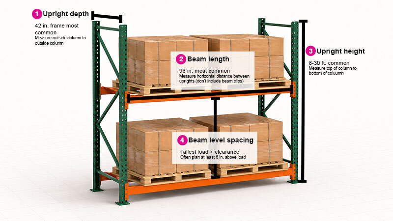Diagram of the four principal selective pallet rack dimensions